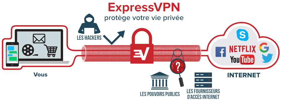 ExpressVPN sécurité avis