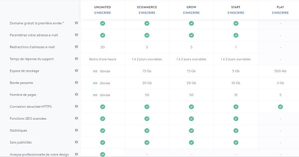 Comparatif forfaits Jimdo