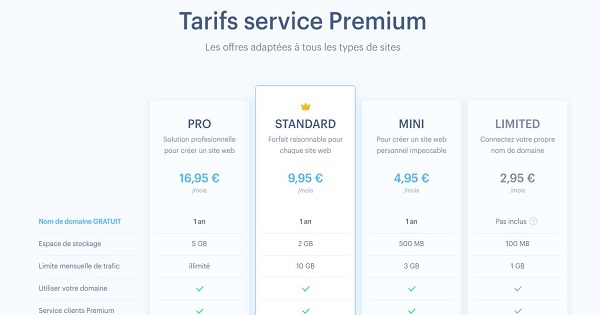 Webnode-Tarifs