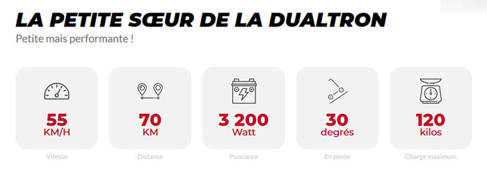 Statistiques Dualtron Raptor