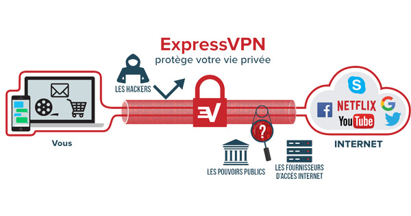 VPN definition