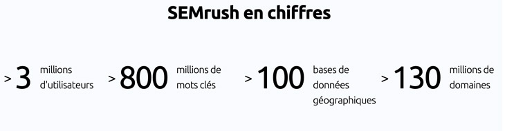 Avis Semrush