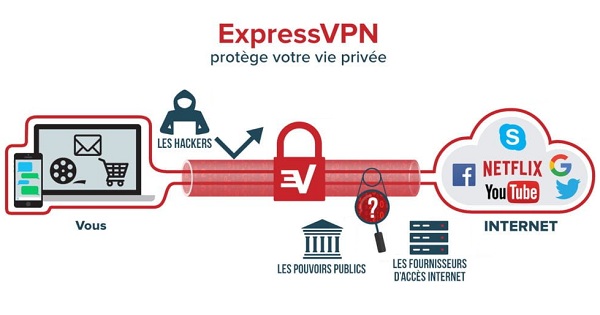 Comment-utiliser-un-vpn