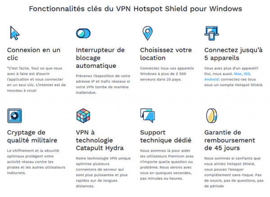 Fonctionnalités-Hotspot-Shield