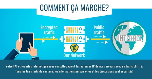 Test de Trust.Zone