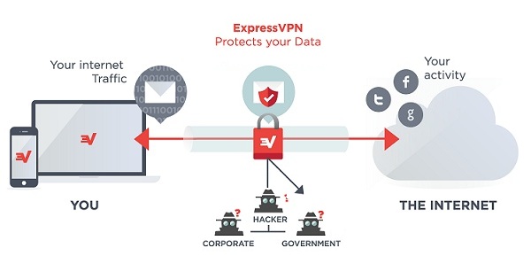 expressVPN