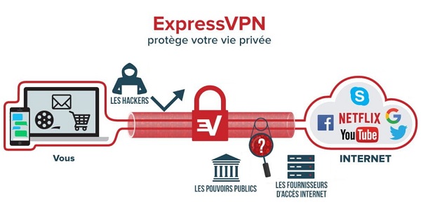 VPN en Belgique pour protéger sa connexion
