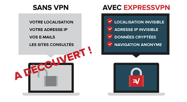 ExpressVPN-Sécurité