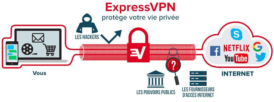 ExpressVPN-sécurité-avis