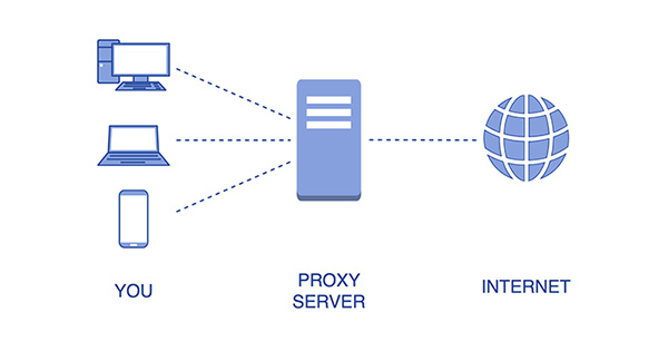 Qu'est-ce qu'un Proxy