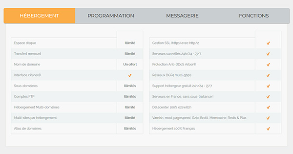 Nombre de sites o2switch