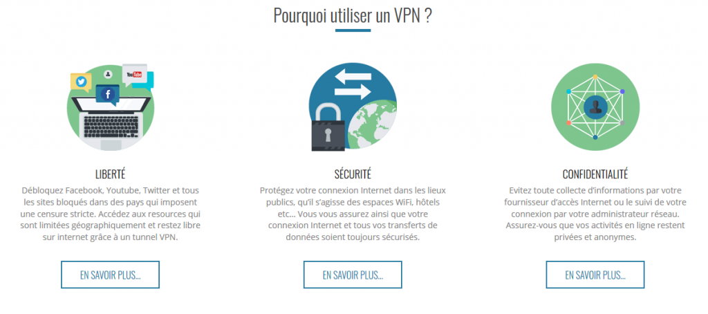Pourquoi Le VPN
