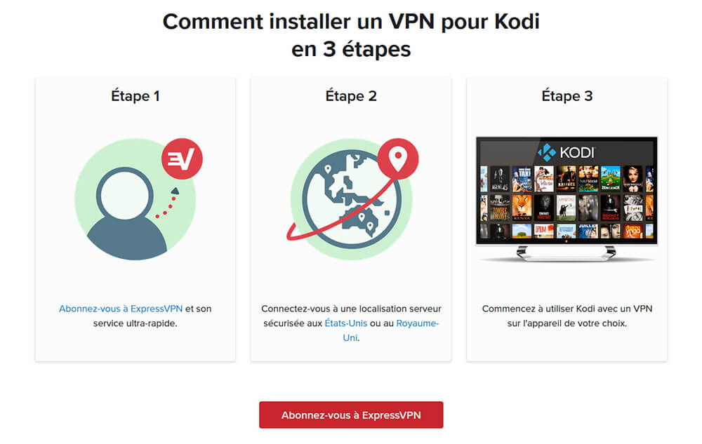 Installation ExpressVPN Kodi