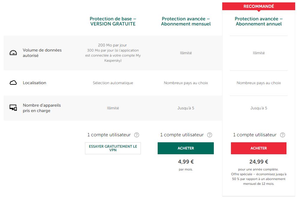 tarifs kaspersky secure connection