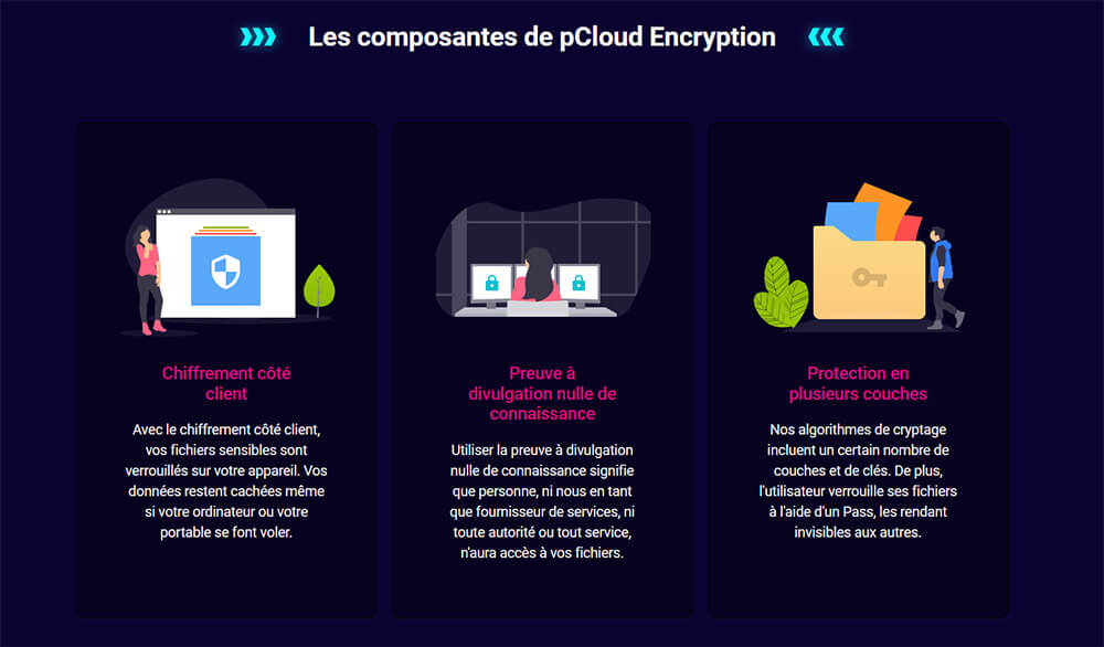 pCloud Encryption