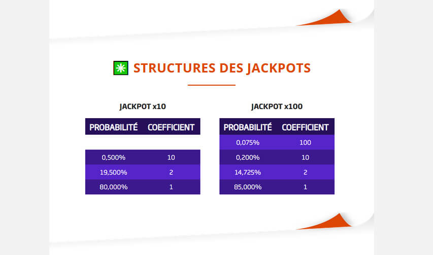 Structure Jackpot 1N2 PMU Sport